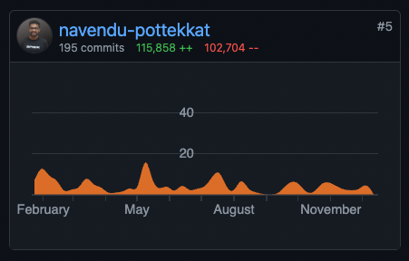 Open source contributions